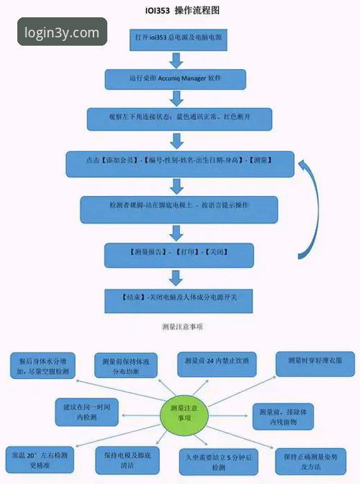 三亿体育首次使用 三亿体育首次使用深度分析:注册流程、功能亮点与常见问题全面解析